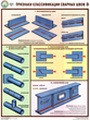 ПС60 Признаки классификации сварных швов (бумага, А2, 3 листа)