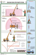 ПС12 Безопасность грузоподъемных работ (бумага, А2, 5 листов)